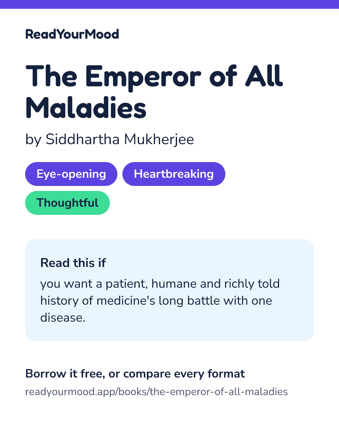Share card for The Emperor of All Maladies