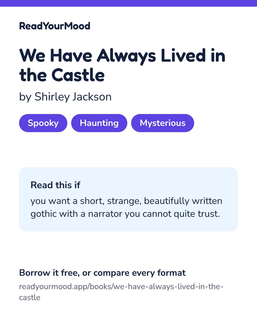 Share card for We Have Always Lived in the Castle